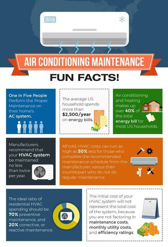 Fun AC Facts
